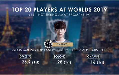 星空体育-包含Doinb连续二十场比赛得分超过爆冷，TES挑战极限！的词条